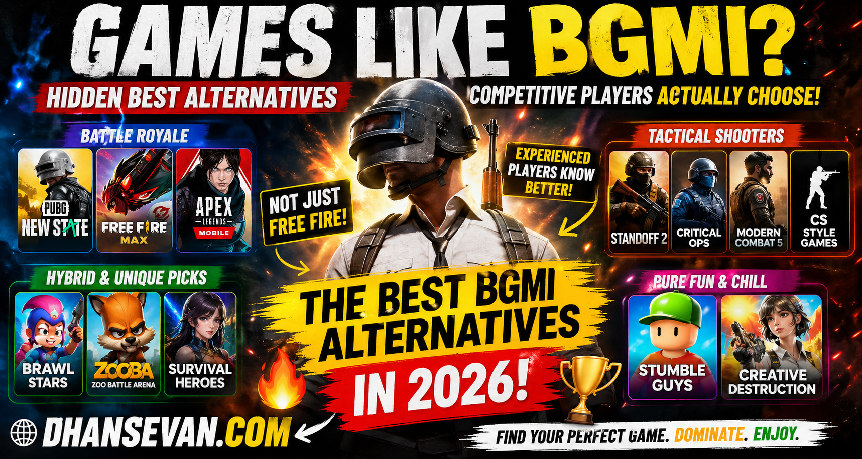 Thumbnail for Most Players Install Free Fire After BGMI… But Competitive Mobile Gamers Often Prefer Different Alternatives - Dhansevan Gaming News & Tutorials