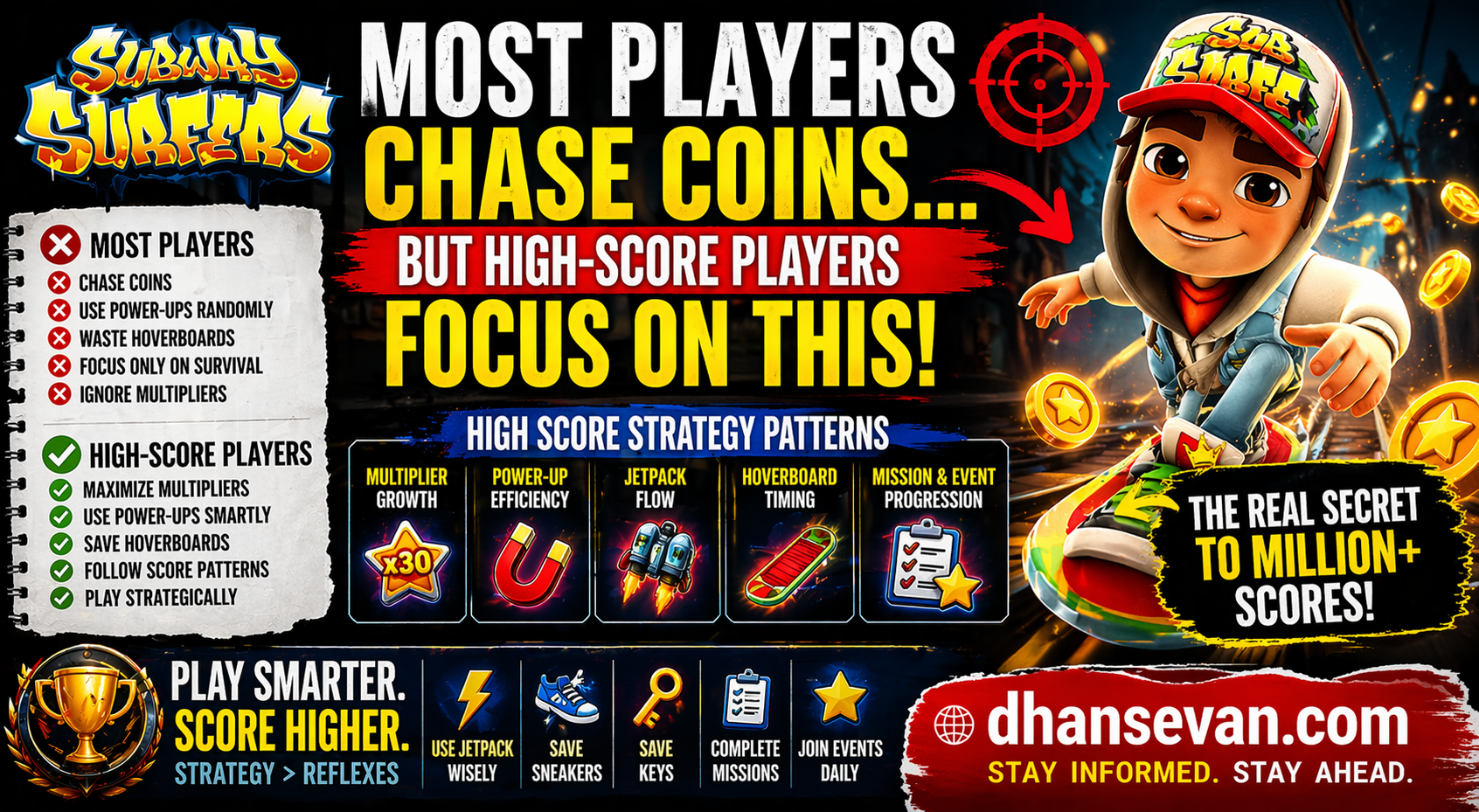 Most Subway Surfers Players Chase Coins… But High-Score Players Usually Focus On Something Else