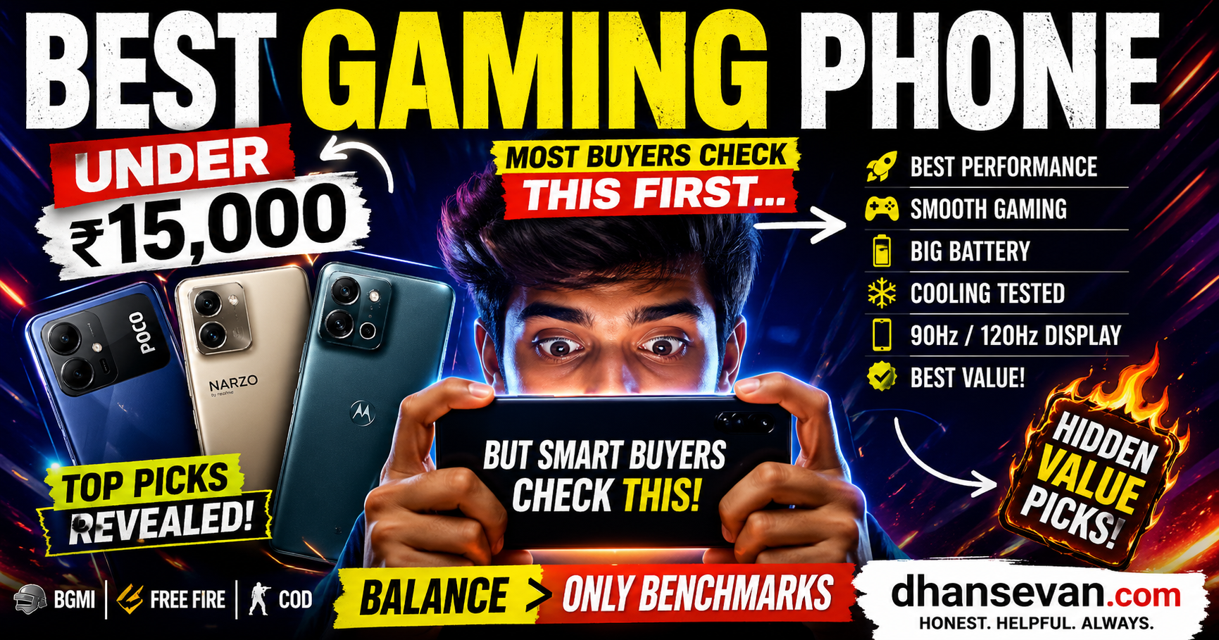 Thumbnail for Most Buyers Pick Gaming Phones Under ₹15,000 By Processor First… But Strong Value Hunters Usually Check Something Else - Dhansevan Gaming News & Tutorials