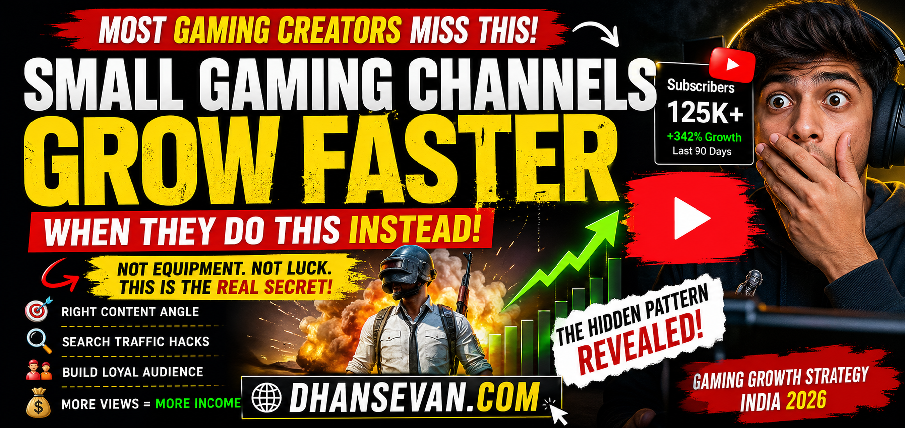 Thumbnail for Many People Start Gaming YouTube Channels By Copying Big Creators… But Growing Channels Often Do Something Else - Dhansevan Gaming News & Tutorials