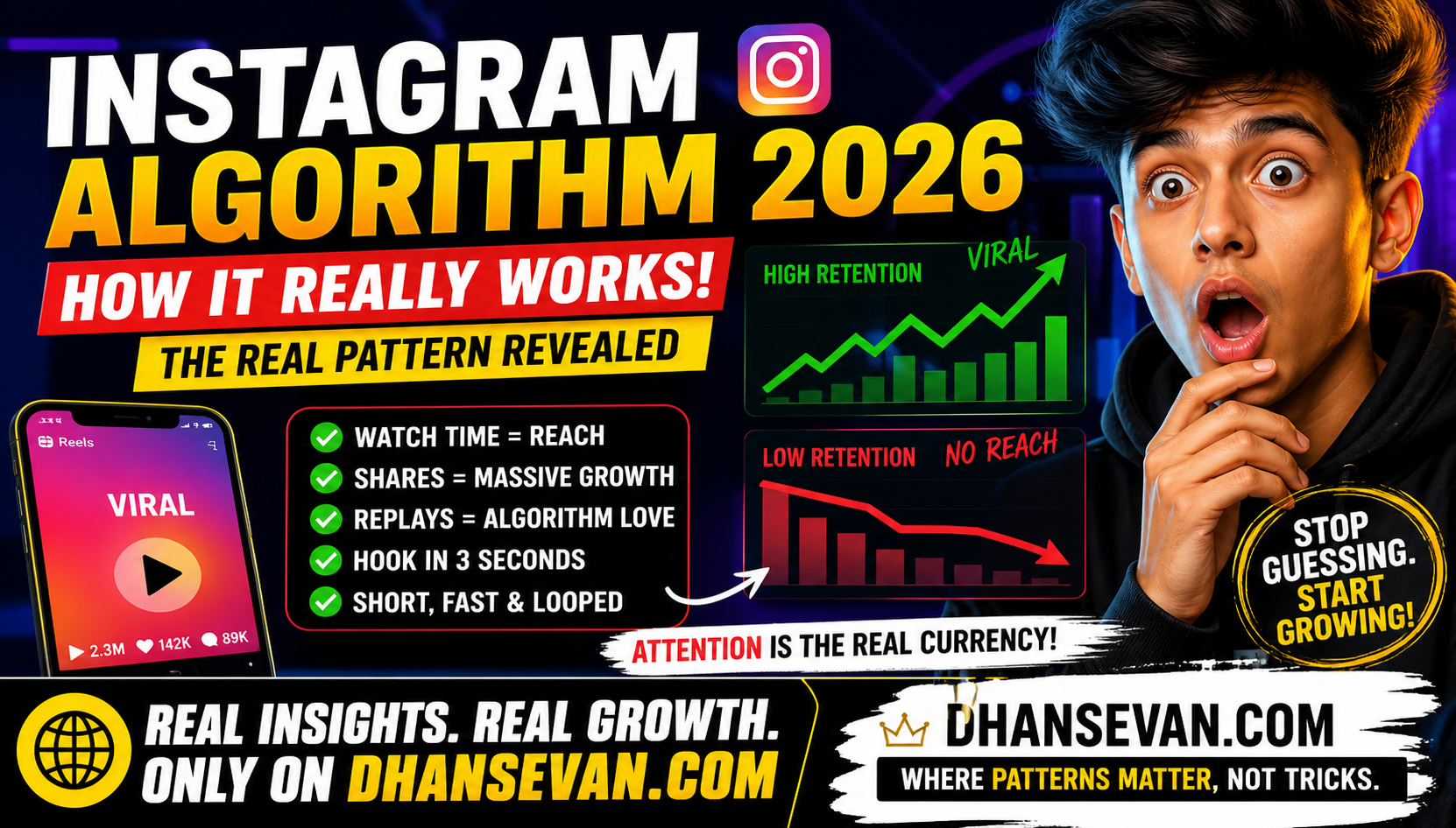 Most People Think the Instagram Algorithm Is Random… Until They Notice This One Pattern