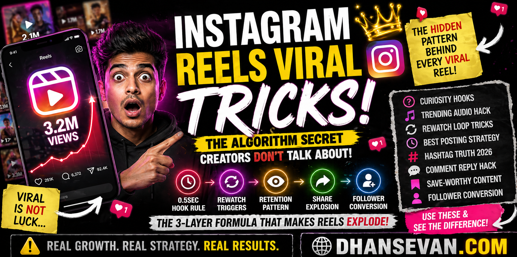 Everyone Shares ‘Instagram Reels Viral Tricks’… But Some Creators Think One Quiet Pattern Is What Actually Makes Reels Explode in 2026