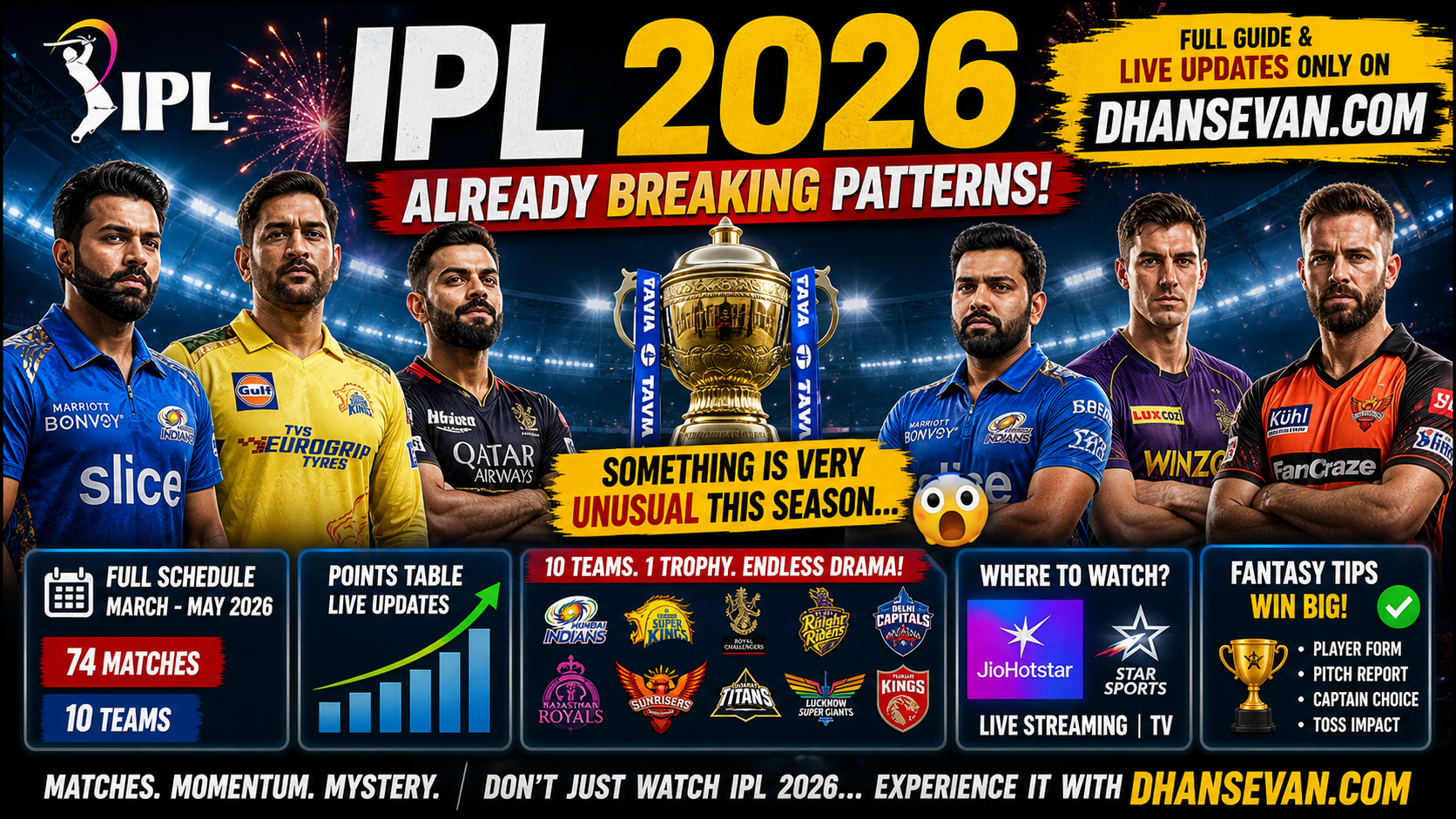 IPL 2026 Is Already Breaking Patterns… And Fans Are Noticing Something Very Unusual This Season
