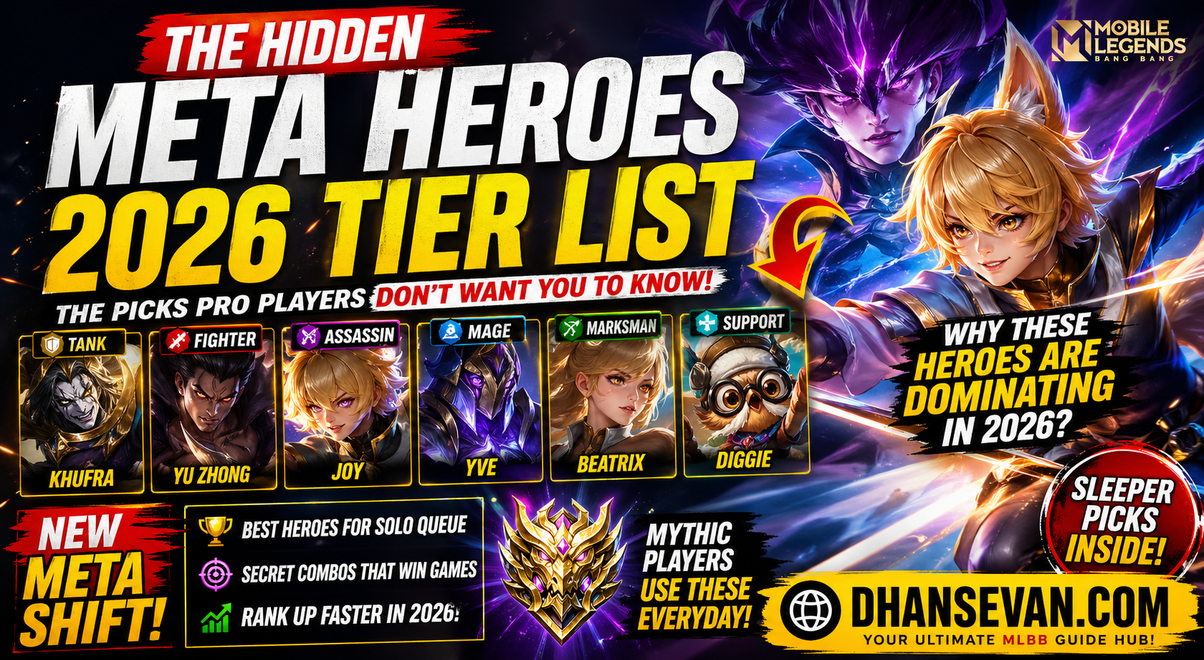 Thumbnail for Everyone Keeps Using The Same MLBB Heroes… But Some Players Think These Picks Quietly Rule The Meta - Dhansevan Gaming News & Tutorials