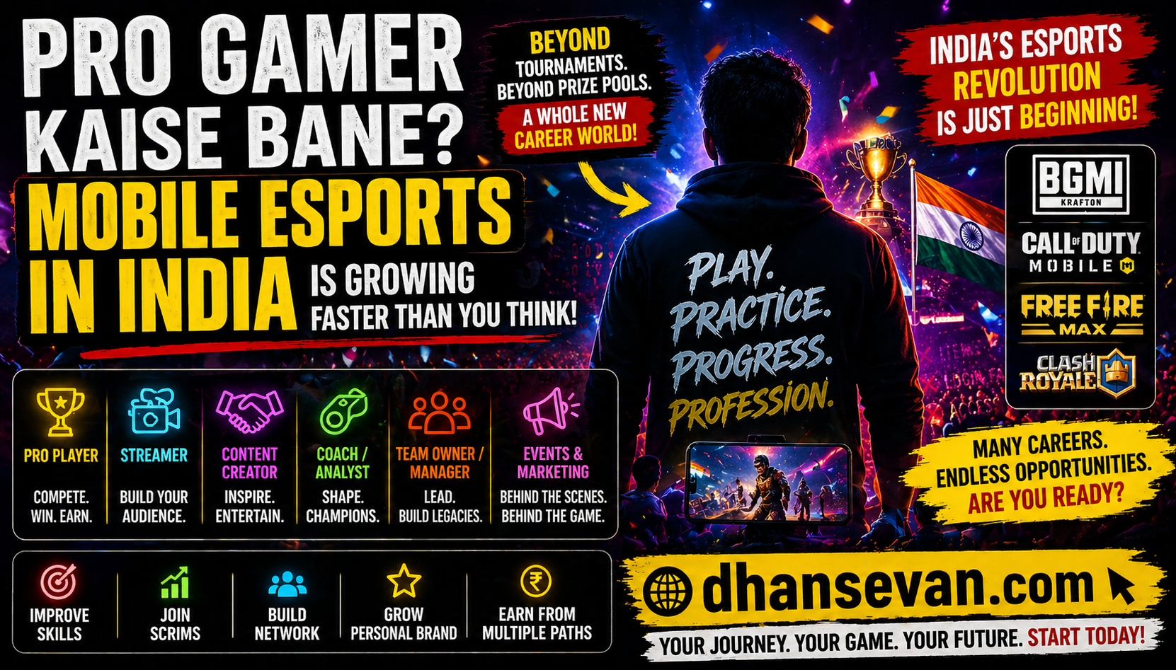 Thumbnail for Many Players Dream Of Becoming Pro Gamers… But Mobile Esports In India Is Growing In Ways Few Beginners Fully See - Dhansevan Gaming News & Tutorials