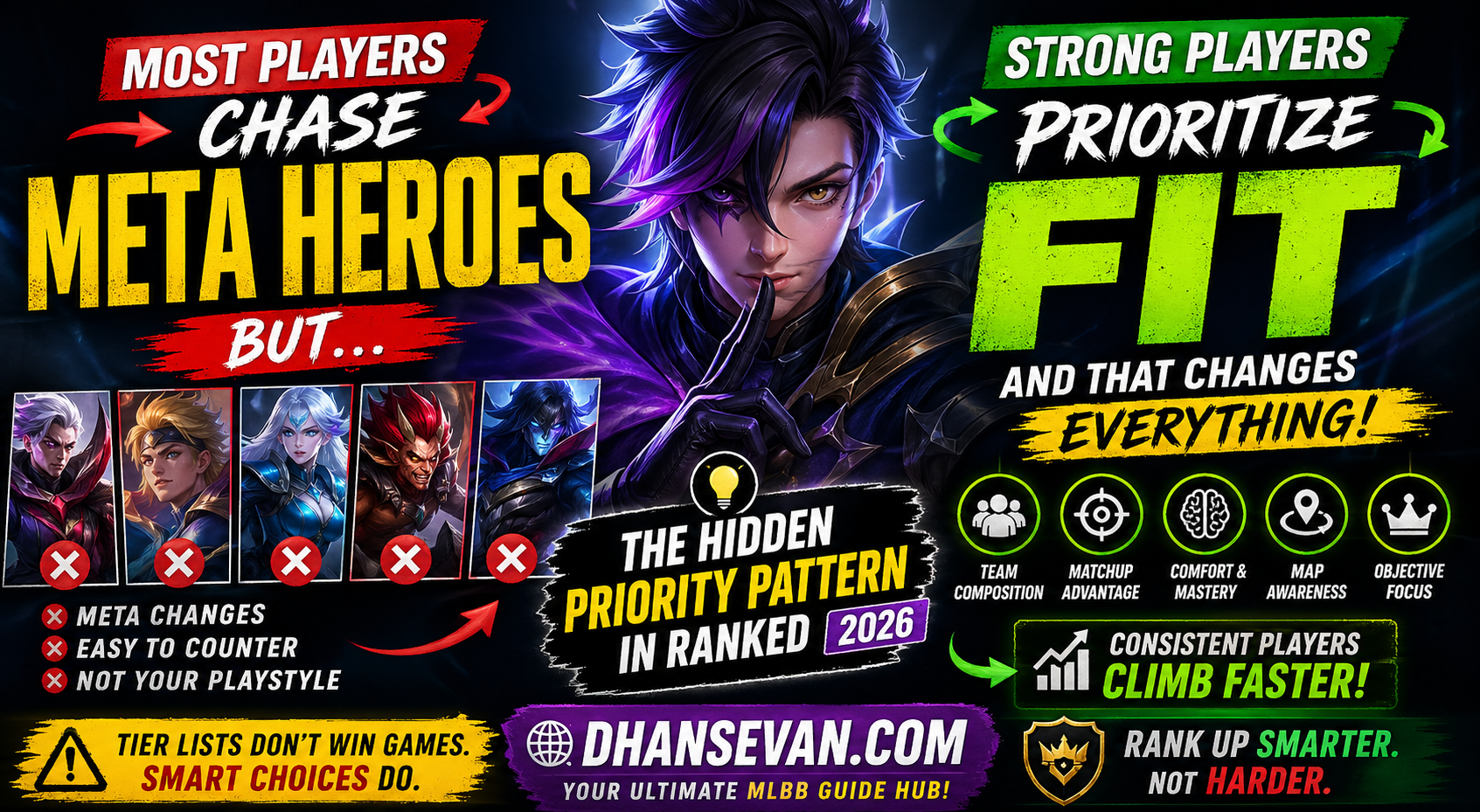 Thumbnail for Most Mobile Legends Players Chase Meta Heroes… But Strong Ranked Players Usually Prioritize Something Else - Dhansevan Gaming News & Tutorials