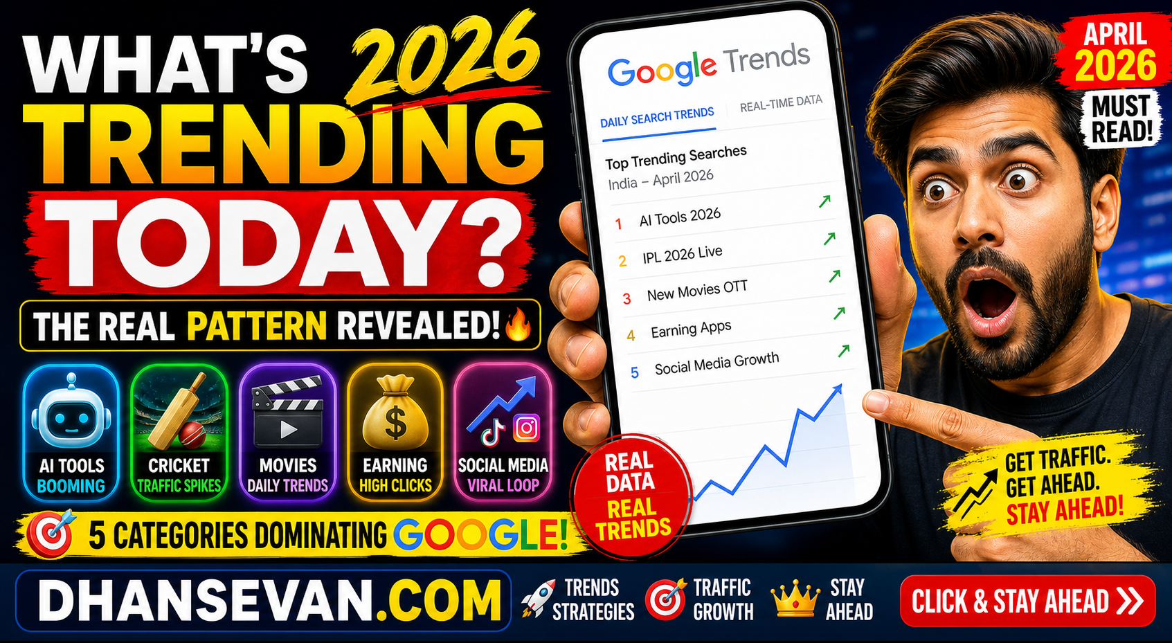 Everyone Keeps Searching ‘What’s Trending Today’… But the Real Pattern Behind Google Trends in 2026 Is Hard to Ignore
