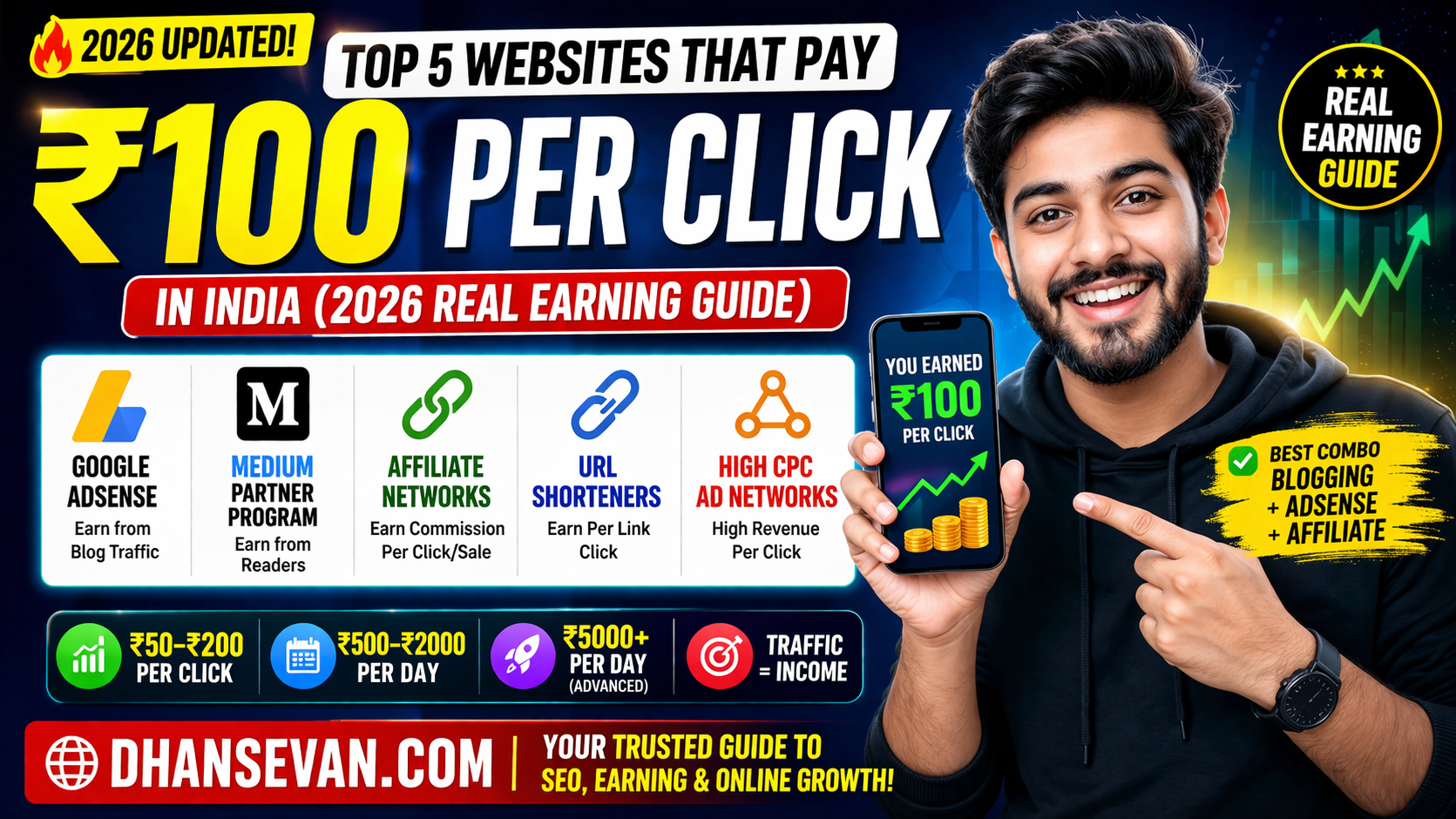 Thumbnail for People Are Quietly Making ₹1000 Daily From Top 5 Websites That Pay ₹100 Per Click in India (And It's Legal) - Dhansevan Gaming News & Tutorials