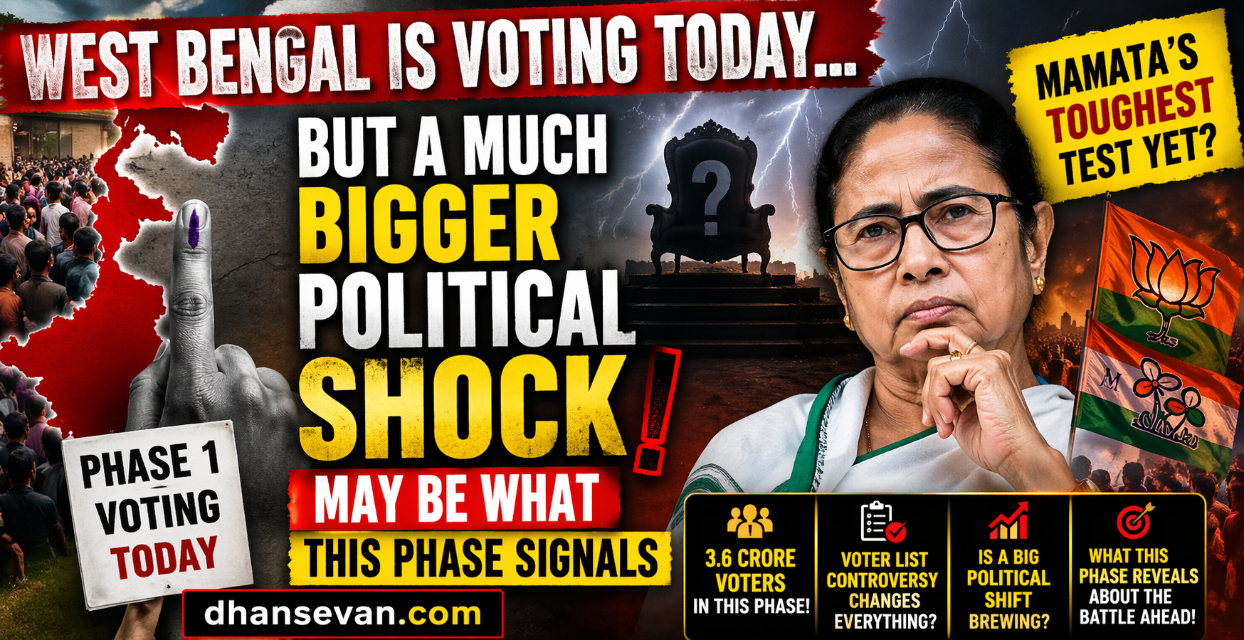 Thumbnail for West Bengal Is Voting Today… But a Much Bigger Political Shock May Be What This Phase Signals - Dhansevan Gaming News & Tutorials
